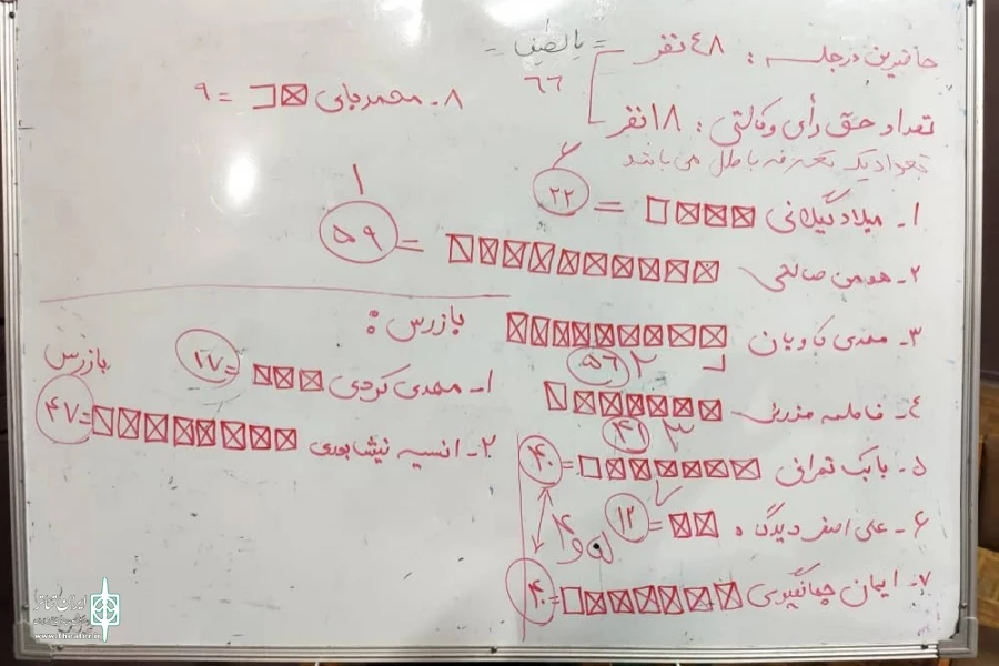 اولین دوره انتخابات هیئت مدیره کانون بازیگران تئاتر استان گلستان